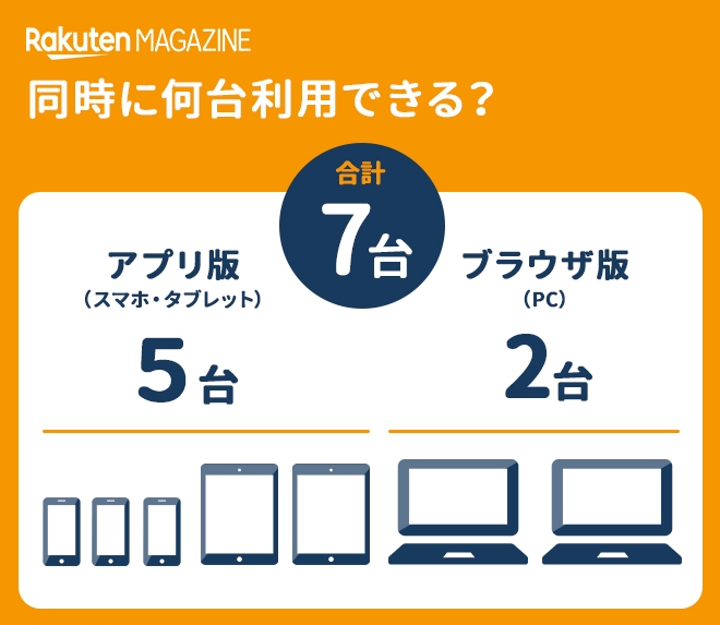 楽天マガジン同時に何台利用できる？