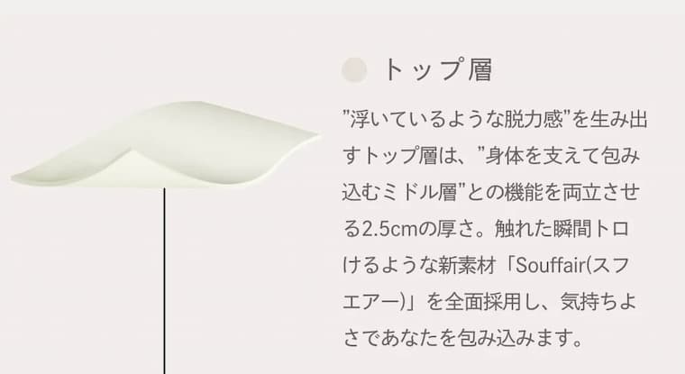 LIMNEトップ層
