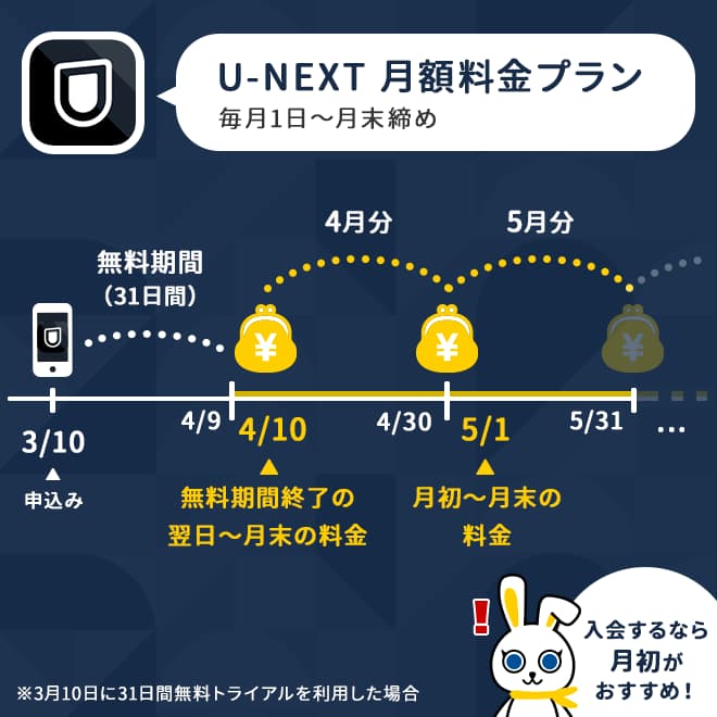 U Nextを解約 退会する人へ ポイント タイミング 違約金に注意 Vodタウン